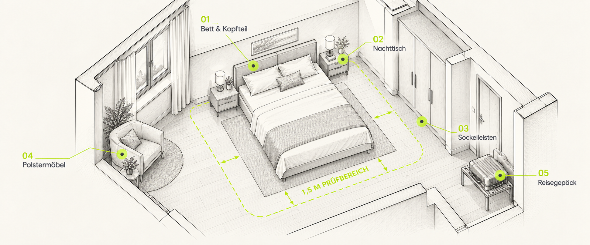 Technische Schlafzimmerzeichnung mit Bett und Kopfteil, Nachttisch, Sockelleisten, Polstermöbeln und Reisegepäck